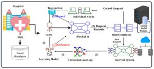 Document Management