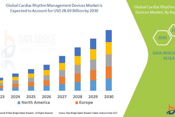 Cardiac Rhythm Management Devices Market