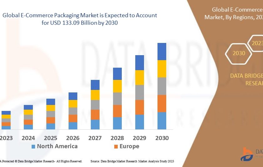 E-Commerce Packaging Market