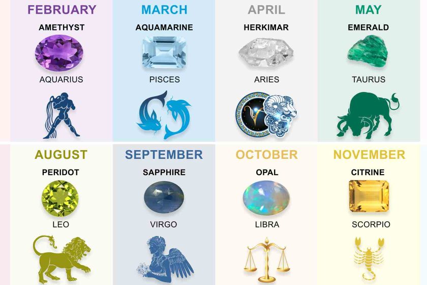 Birthstone Jewelry