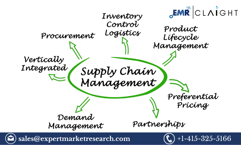 Supply Chain Management Market