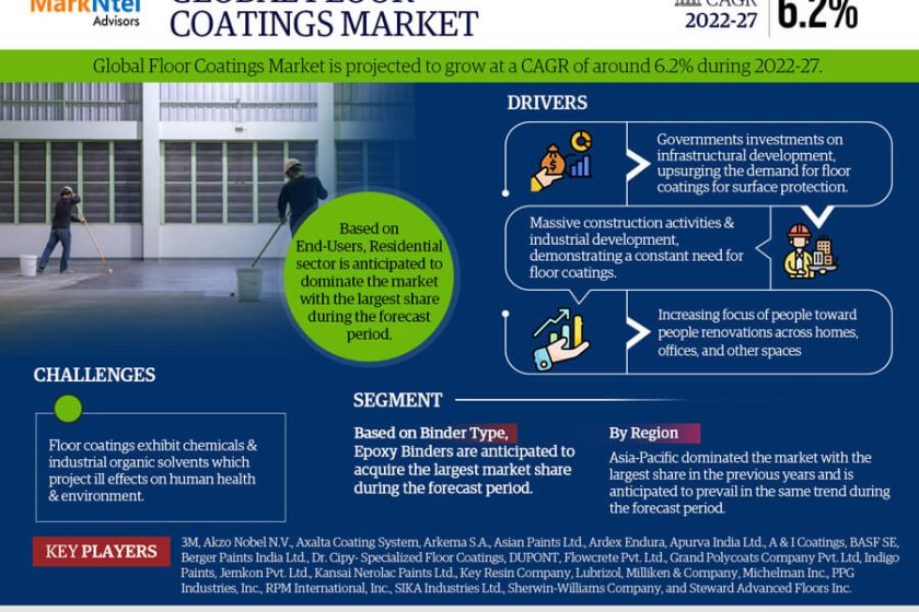 Floor Coatings market