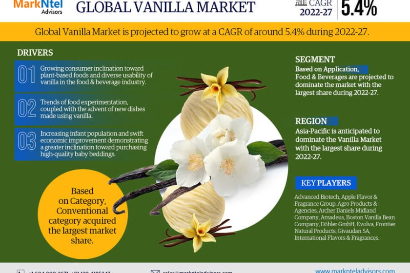 Vanilla market