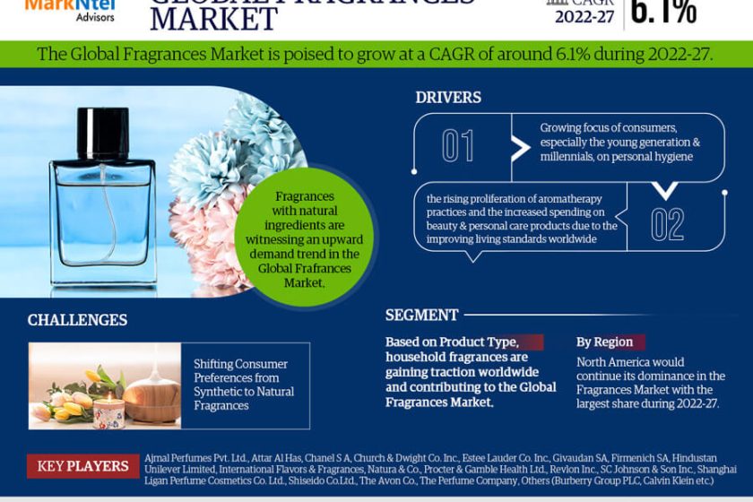 Fragrances market