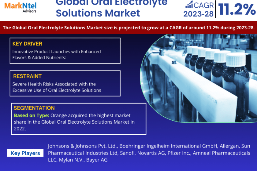 Oral Electrolyte Solutions market