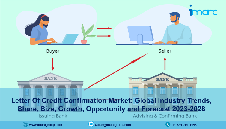 Letter of Credit Confirmation Market