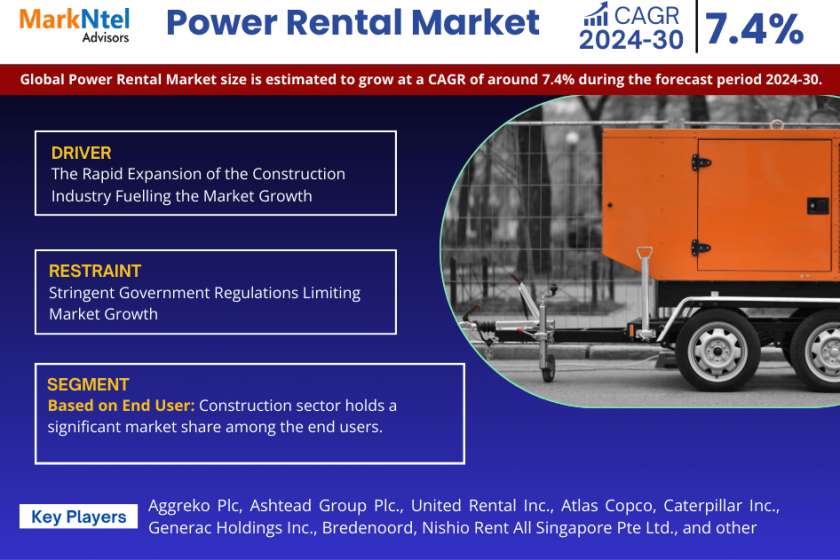 Power Rental market