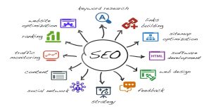 SEO Training in Lahore