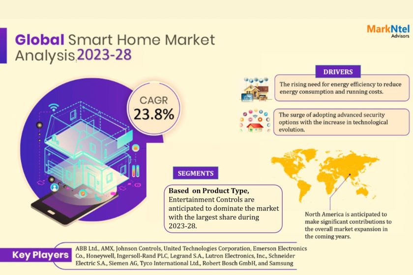 Smart Home market