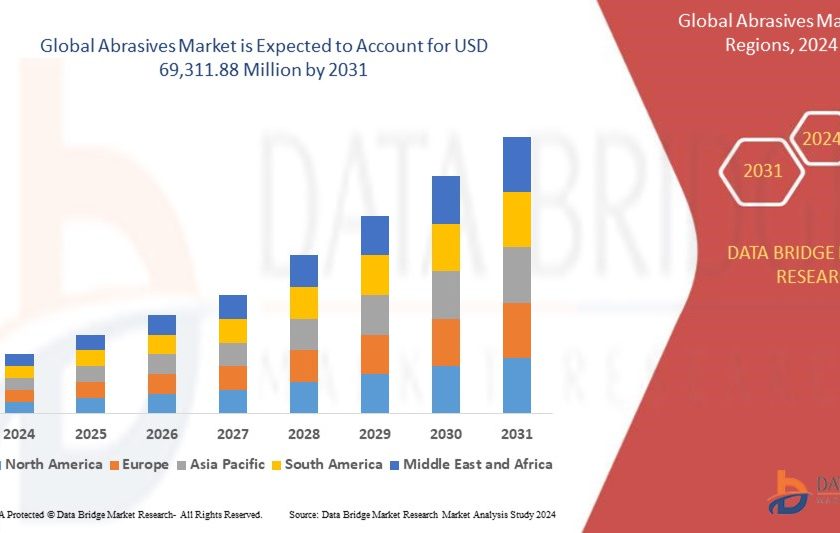 abrasive-market