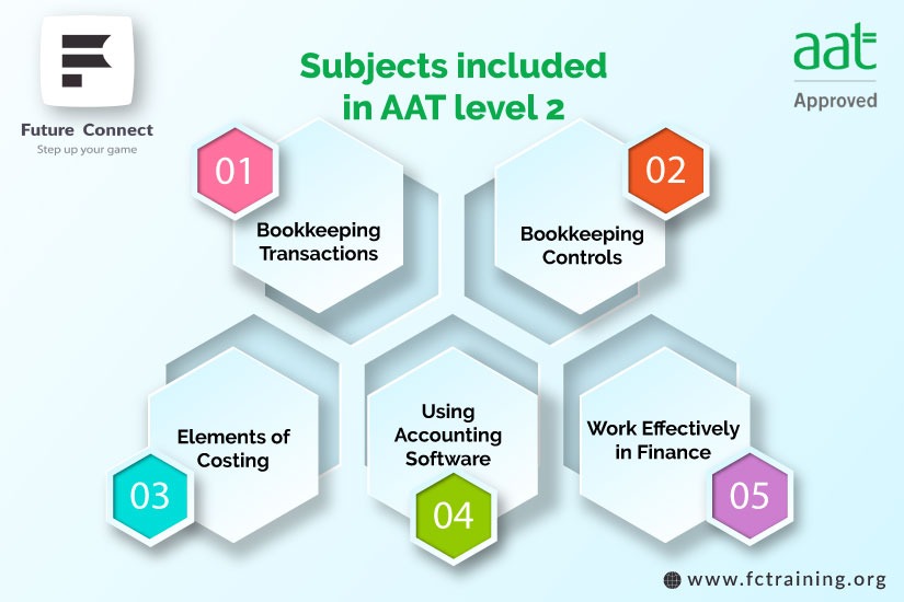 AAT Courses
